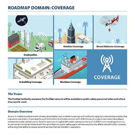 firstnet map|firstnet road map.